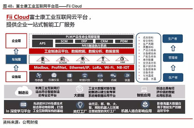 互聯(lián)網(wǎng)+智能制造 開啟萬億市場新藍(lán)海