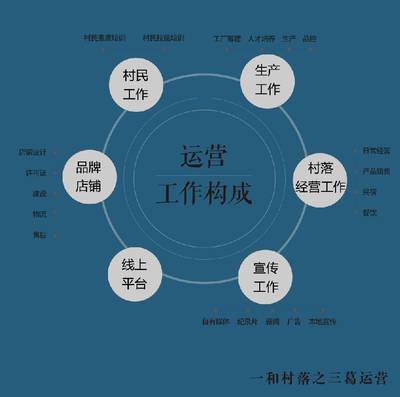 光合項目 | 從構(gòu)想到締造 中國農(nóng)村的品牌之路與互聯(lián)網(wǎng)銷售