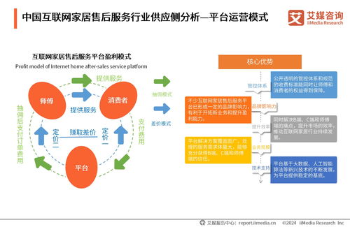 2024年中國互聯(lián)網(wǎng)家居售后服務(wù)市場發(fā)展白皮書 互聯(lián)網(wǎng)銷售驅(qū)動下的新機遇與挑戰(zhàn)