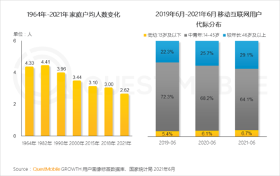 2021互聯(lián)網(wǎng)廣告半年大報告 互聯(lián)網(wǎng)銷售趨勢與轉(zhuǎn)型