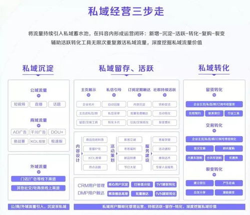 后廠村觀察 私域營銷如何重塑互聯(lián)網(wǎng)銷售生態(tài)