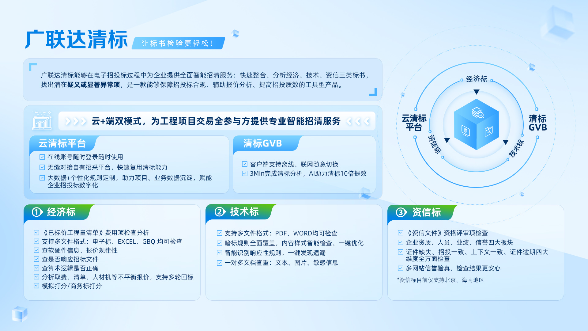 全過(guò)程工程咨詢核心政策梳理與技術(shù)交流展望