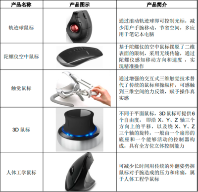2023年全球與中國(guó)計(jì)算機(jī)外設(shè)產(chǎn)品行業(yè) 消費(fèi)規(guī)模趨勢(shì)分析與市場(chǎng)競(jìng)爭(zhēng)戰(zhàn)略評(píng)估